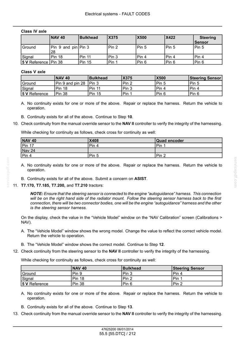May include: A technical document with tables detailing electrical system fault codes. The document includes pin configurations for various components like NAV 40, Bulkhead, and Steering Sensor, with references to tractor models.