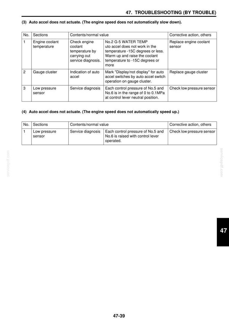 Kobelco 260SRLC-3 Hydraulic Excavator Tier 4 Service Repair Workshop Manual | Instant PDF Download image 8