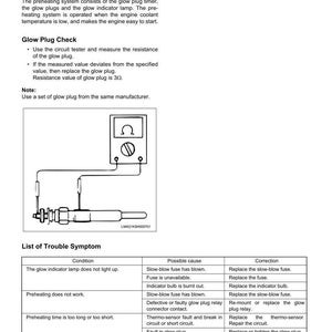 May include: Diagram of a preheating system with text explaining functions and operation. Includes a glow plug check section with instructions and a diagram of a circuit tester. A list of trouble symptoms, possible causes, and corrections is also provided.