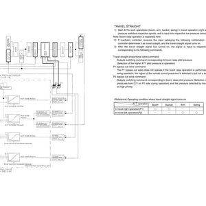 May include: A technical diagram titled Travel Straight illustrating hydraulic control systems for heavy machinery. It features flow charts, pressure sensor graphs, and a table detailing boom, bucket, arm, and swing operations with pilot pressure commands.