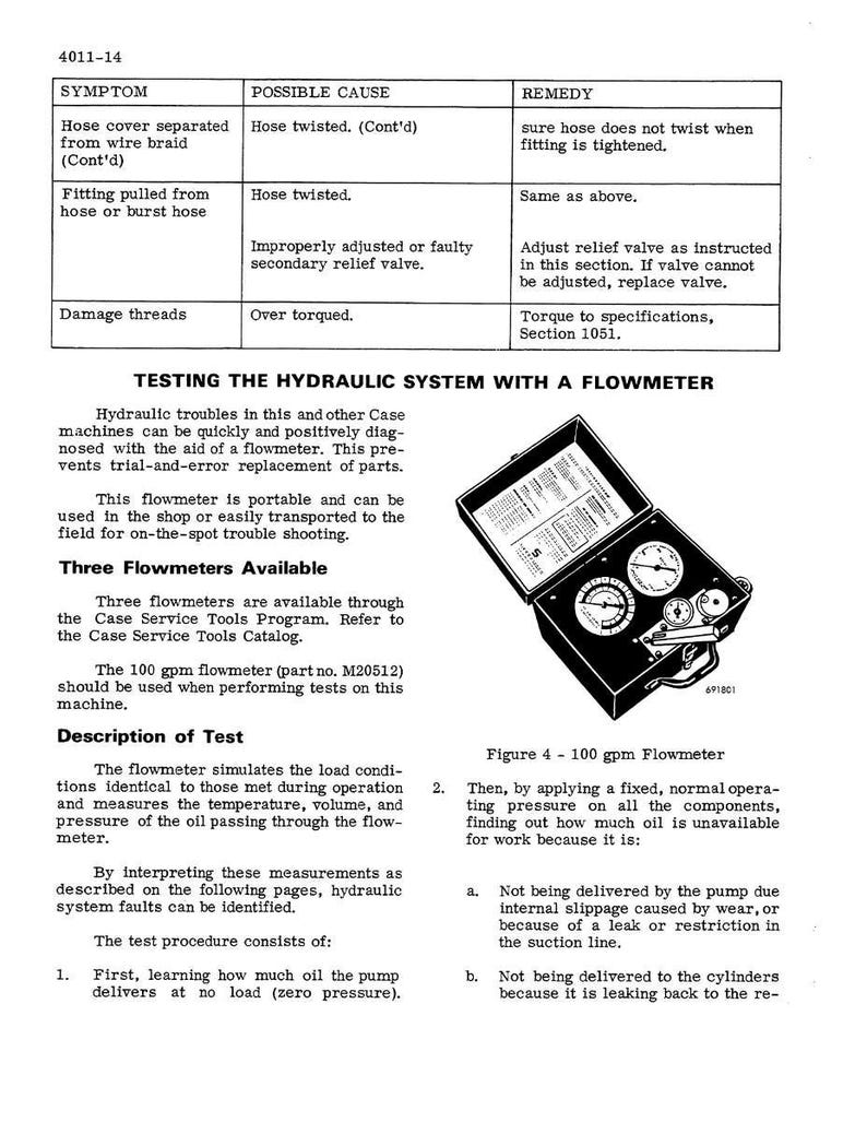 May include: A page from a manual with troubleshooting information for a hydraulic system. The page includes a table of symptoms, possible causes, and remedies. A diagram of a flowmeter is also shown.