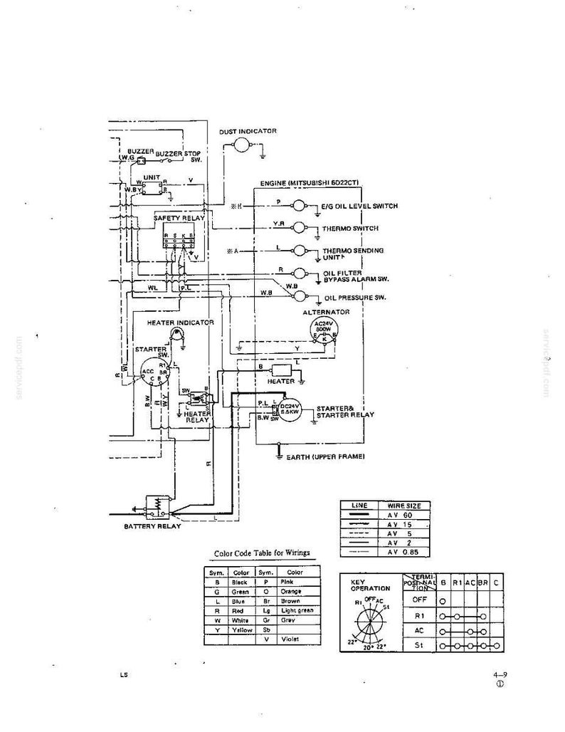 K&ouml;nnte beinhalten: Ein technischer Schaltplan f&uuml;r einen Mitsubishi 6D22CTI-Motor mit elektrischen Symbolen, Verbindungslinien, einer Farbcodetabelle f&uuml;r die Verkabelung, einer Drahtgr&ouml;&szlig;entabelle und einer Schl&uuml;sselschaltertabelle mit Terminalpositionen.