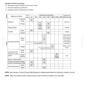 Kobelco 140SR Acera Hydraulic Excavator Operator Owners Operation Manual | Instant PDF Download image 8