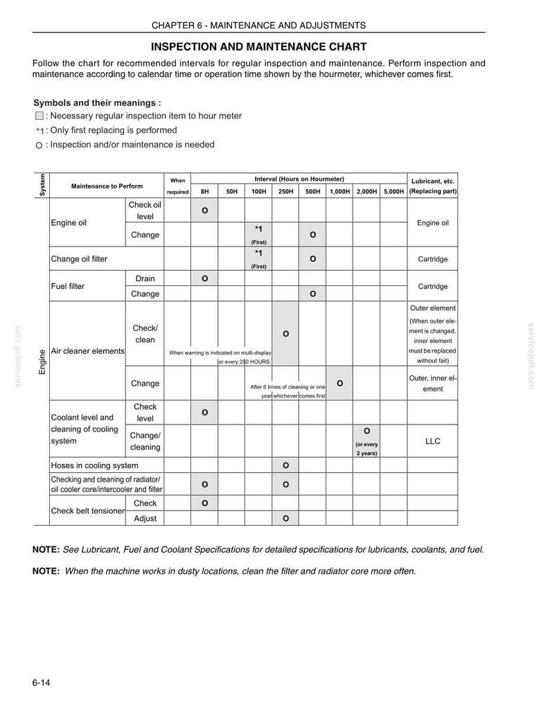 Kobelco 140SR Acera Hydraulic Excavator Operator Owners Operation Manual | Instant PDF Download image 8