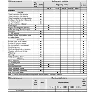 Puede incluir: Un cuadro de mantenimiento detallado para maquinaria, que enumera controles y tareas de mantenimiento. Incluye inspecciones visuales y verificaciones de sistemas, con intervalos de mantenimiento en horas, desde 50 horas hasta 2000 horas, y 'en caso de necesidad'.