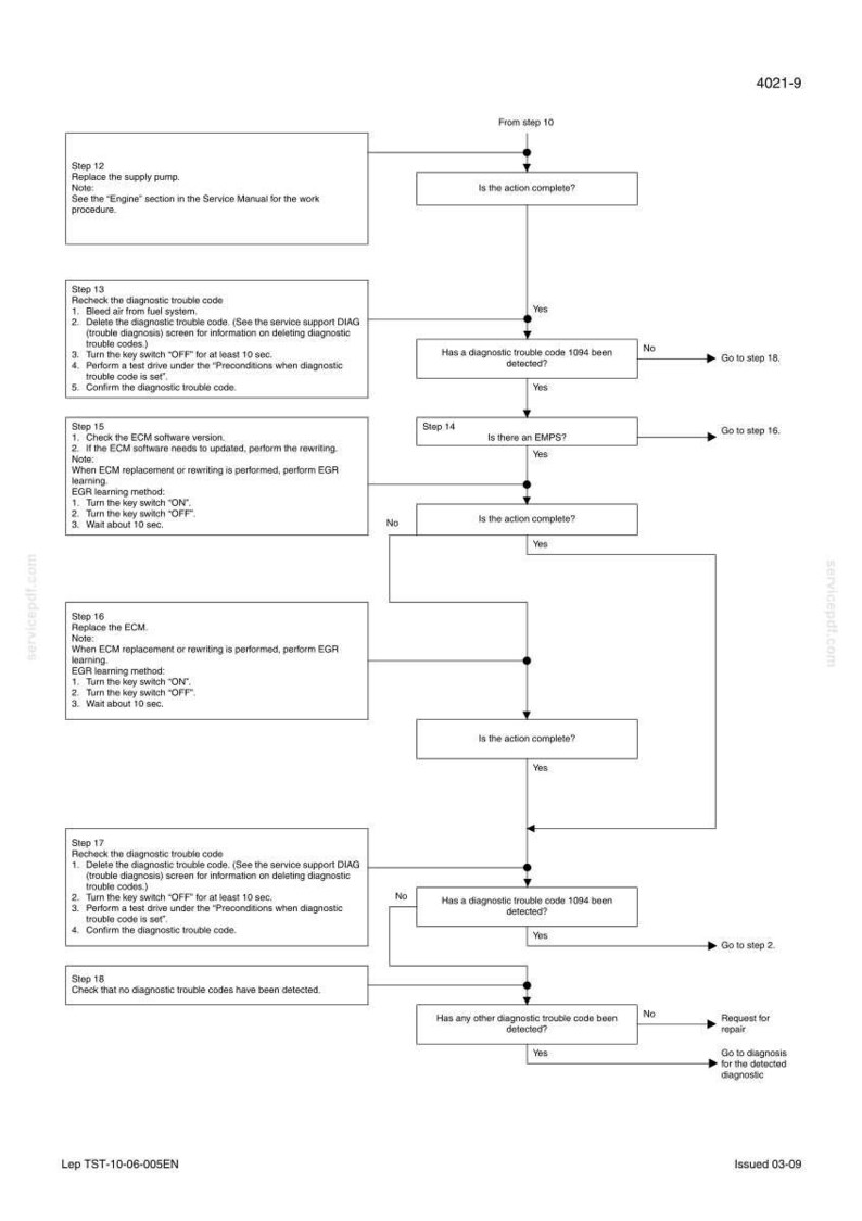 May include: A detailed flow chart with steps for automotive diagnostics, including troubleshooting codes and system checks. The diagram uses a white background with black text and arrows, guiding the user through various procedures.