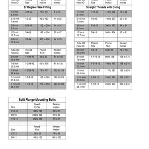 May include: Torque specifications chart for steel hydraulic fittings, including 37-degree flare fittings, straight threads with O-rings, and split flange mounting bolts. Measurements are in inches and pound-feet, with Newton-meter equivalents.
