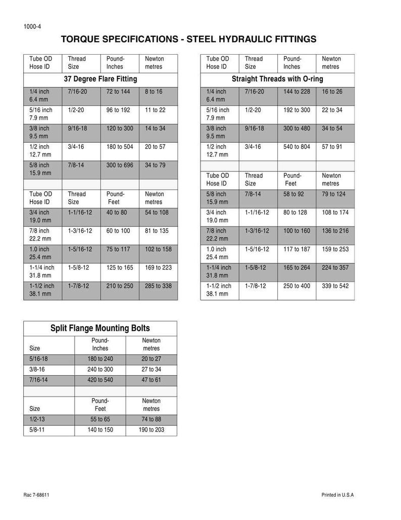 May include: Torque specifications chart for steel hydraulic fittings, including 37-degree flare fittings, straight threads with O-rings, and split flange mounting bolts. Measurements are in inches and pound-feet, with Newton-meter equivalents.