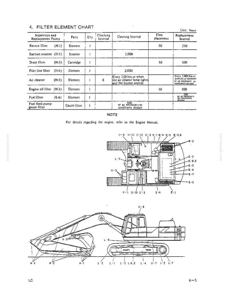 May include: A technical document page titled Filter Element Chart containing a table with maintenance intervals for various machine parts, a top-down schematic diagram of an excavator, and a side-view line drawing of an excavator with labels.
