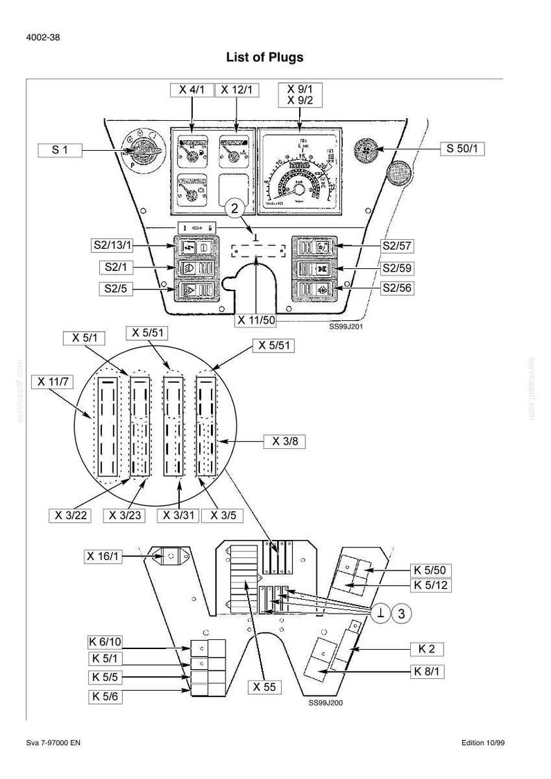 K&ouml;nnte beinhalten: Diagramm mit der Bezeichnung "Liste der Stecker" mit verschiedenen beschrifteten Komponenten. Enth&auml;lt Messger&auml;te, Schalter und Anschlussbl&ouml;cke. Textbezeichnungen umfassen "X" und "K" Bezeichnungen sowie Zahlen. Das Diagramm ist in Schwarzwei&szlig;.