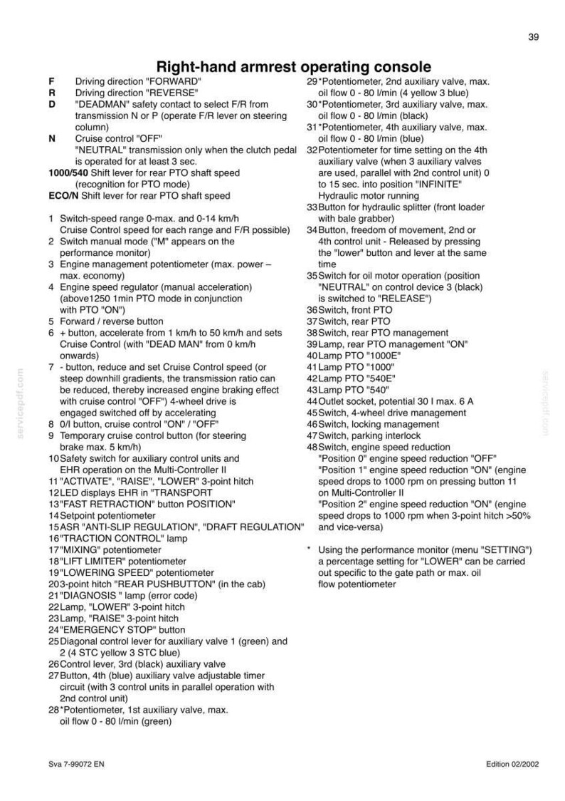 May include: A detailed diagram of a right-hand armrest operating console, featuring numerous buttons, switches, and potentiometers. Text labels describe functions like cruise control, PTO, and engine speed reduction. Measurements are in liters per minute.