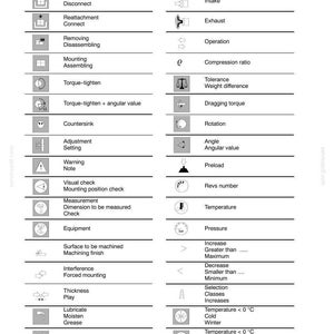May include: Diagram of graphic indications and symbols for engine overhaul, including symbols for detachment, torque, temperature, and pressure. Text includes "667TA Engine Overhaul".