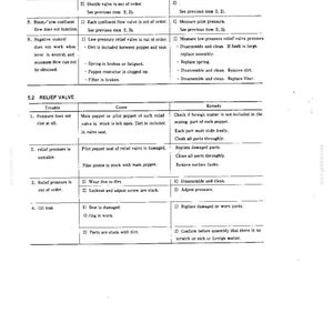 Puede incluir: Una p&aacute;gina de manual t&eacute;cnico titulada 5.2 RELIEF VALVE que contiene una tabla de soluci&oacute;n de problemas con columnas para Trouble, Cause y Remedy. El texto detalla problemas como la presi&oacute;n, presi&oacute;n inestable y fugas de aceite.