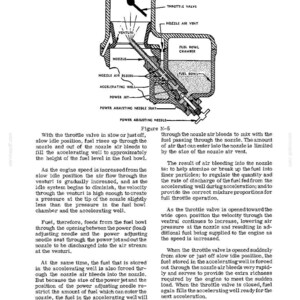 May include: Diagram of a power fuel feed system, showing the internal components of a carburetor. Labeled parts include the throttle valve, nozzle, venturi, and fuel bowl chamber. Text explains the system's function.