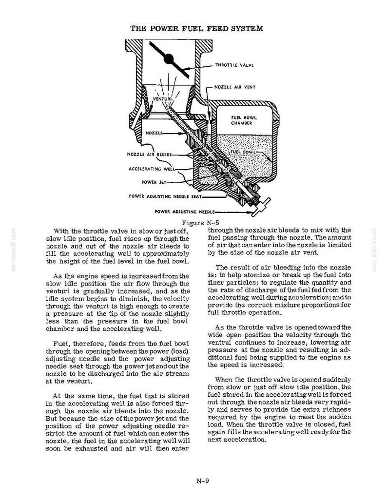 May include: Diagram of a power fuel feed system, showing the internal components of a carburetor. Labeled parts include the throttle valve, nozzle, venturi, and fuel bowl chamber. Text explains the system's function.