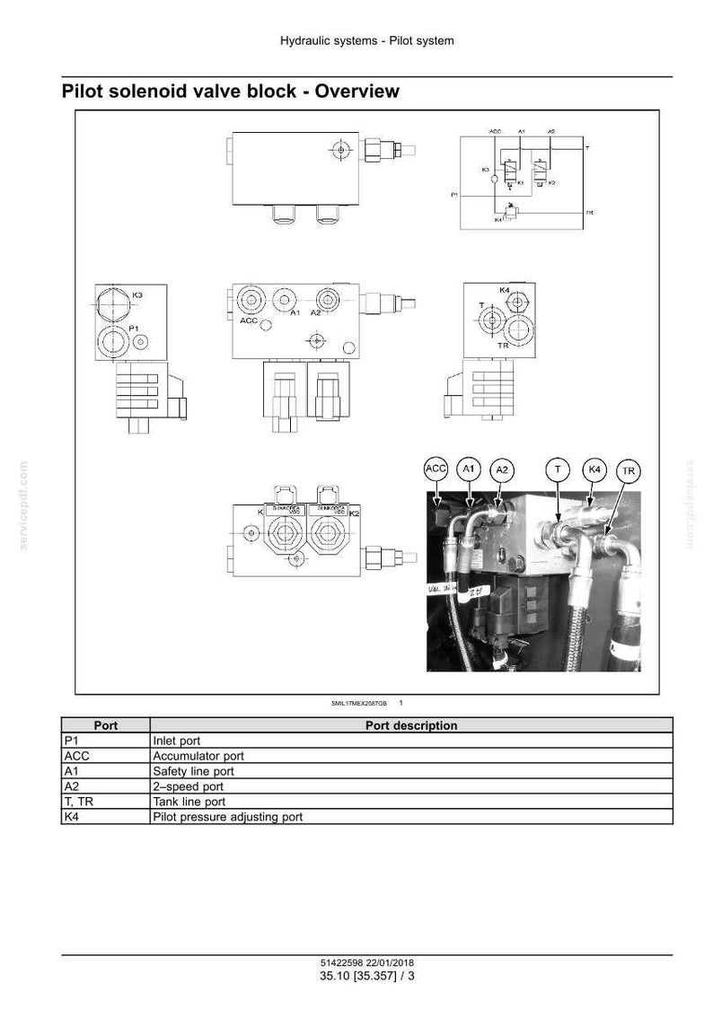 May include: Diagram of a pilot solenoid valve block, with multiple views and labels. The diagram includes various ports such as inlet, accumulator, safety line, 2-speed, tank line, and pilot pressure adjusting ports. Text at the top reads "Hydraulic systems - Pilot system".