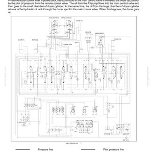 May include: Detailed schematic diagram of a dozer circuit, labeled "Hydraulic systems - Hydraulic schema - Dozer circuit." The diagram includes various lines, symbols, and text, illustrating the hydraulic system's components and their connections. The diagram is on a white background.