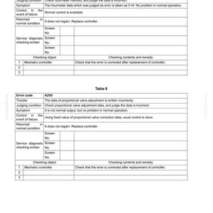 May include: A technical document page titled Troubleshooting (by error codes) E175B-E195B, displaying Table 7 for error code A245 regarding ROM hourmeter data and Table 8 for error code A255 regarding proportional valve adjustment data, with remedy instructions.
