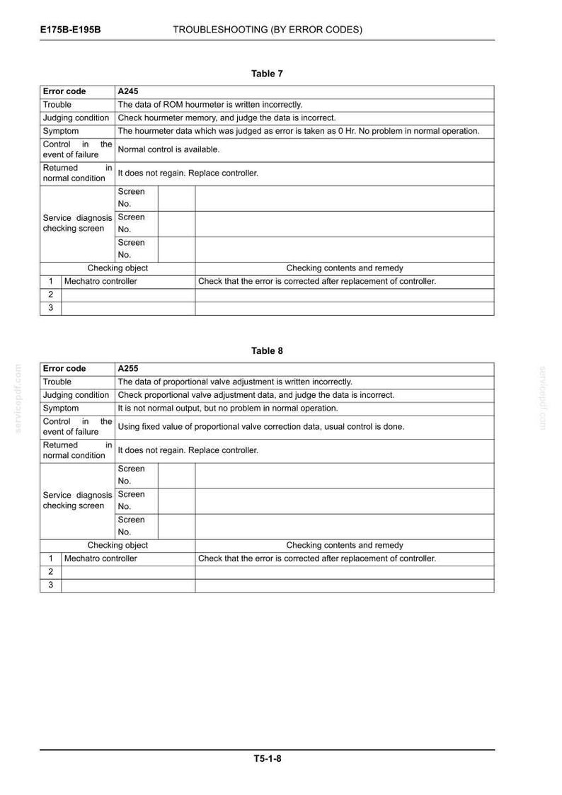 May include: A technical document page titled Troubleshooting (by error codes) E175B-E195B, displaying Table 7 for error code A245 regarding ROM hourmeter data and Table 8 for error code A255 regarding proportional valve adjustment data, with remedy instructions.