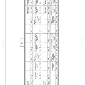 May include: A technical document page titled Engine Diagnosis Code, featuring a detailed black and white table labeled E. The table lists various automotive components including intake throttle valve motors, fuel injectors, and sensors with codes.