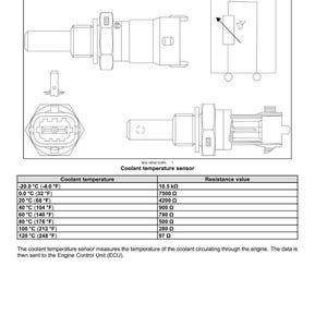 Cnh F5 Tier 4b (final) and Stage IV Engine Service Repair Workshop Manual | Instant PDF Download image 8