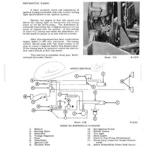 K&ouml;nnte beinhalten: Eine Schwarz-Wei&szlig;-Zeichnung des elektrischen Systems eines Benzinmotors, einschlie&szlig;lich eines Schaltplans und eines Index der Referenznummern. Die Zeichnung enth&auml;lt Abbildungen von Komponenten wie Batterie, Generator und Verteiler. Text enth&auml;lt "Verteiler-Timing" und "Elektrisches System."