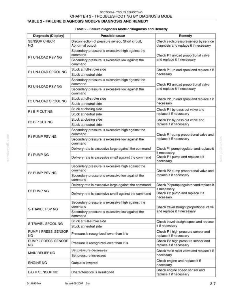 Kobelco SK295-8 Tier 3 Crawler Excavator Service Repair Workshop Manual | Instant PDF Download image 11
