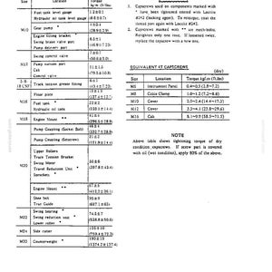 May include: A technical document page titled 20. TIGHTENING TORQUE OF CAPSCREWS AND NUTS. It contains two tables listing size, location, and torque values in kgf.m and ft.lbs for various components, plus a CAUTION section and a NOTE about dry conditions.