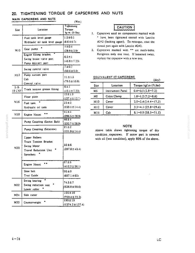 May include: A technical document page titled 20. TIGHTENING TORQUE OF CAPSCREWS AND NUTS. It contains two tables listing size, location, and torque values in kgf.m and ft.lbs for various components, plus a CAUTION section and a NOTE about dry conditions.