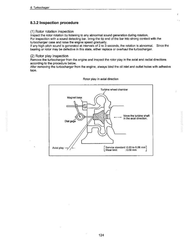 May include: Diagram of a turbocharger inspection procedure, including rotor rotation and rotor play checks. The image shows a detailed illustration with labels like "Magnet base" and "Dial gage", and measurements in millimeters.