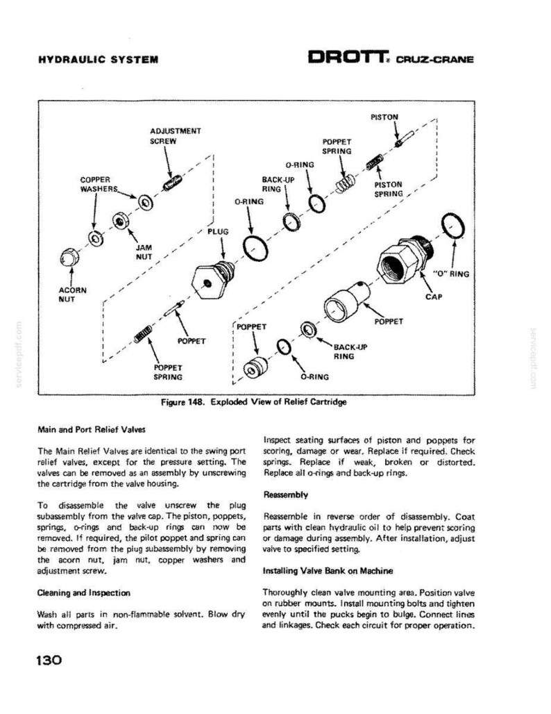 May include: Diagram of a hydraulic system with an exploded view of a relief cartridge. Labeled components include an acorn nut, adjustment screw, and various O-rings and springs. Text provides instructions for disassembly and reassembly.
