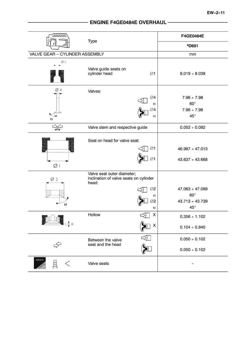 May include: Diagram of an engine F4GE0484E overhaul, detailing valve gear and cylinder assembly. Includes measurements in millimeters for valve guide seats, valves, valve stem, and valve seats. Technical illustration for automotive repair.