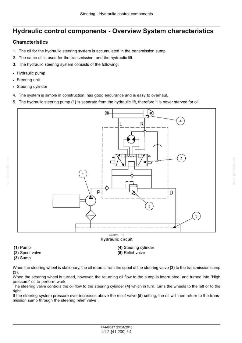 May include: Diagram of a hydraulic steering system, detailing components like the hydraulic pump, spool valve, and steering cylinder. The diagram includes labels and arrows illustrating the oil flow within the system.