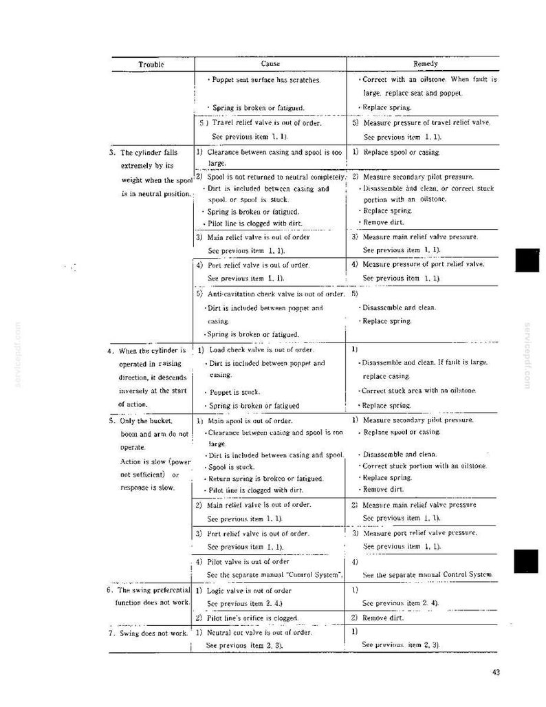 Kobelco K909-Ii K909LC-II Hydraulic Excavator Service Repair Workshop Manual | Instant PDF Download image 9