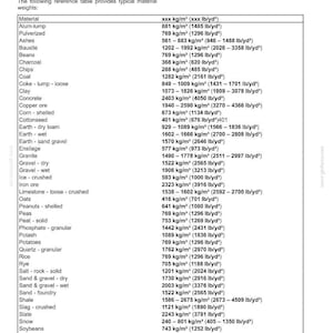 May include: A table of material weights, including alum, ashes, bauxite, and coal, with measurements in kg/m&sup3; and lb/yd&sup3;. The table provides typical material weights for various substances, useful for engineering and construction.