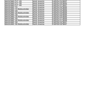 May include: A table of product information, including product names, market locations, and engine codes. The table includes product names such as MAXXUM&reg; CVT 115 and MAXXUM&reg; 150 Multicontroller. The market is North America.