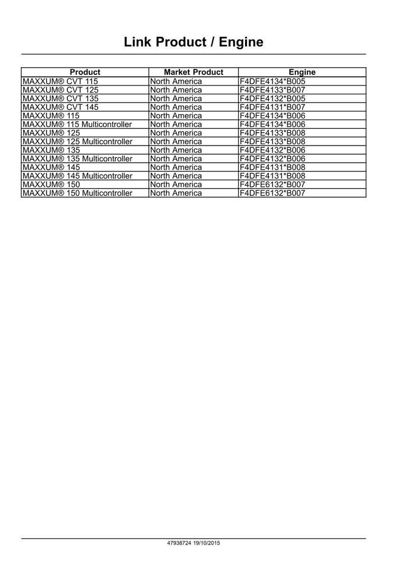 May include: A table of product information, including product names, market locations, and engine codes. The table includes product names such as MAXXUM&reg; CVT 115 and MAXXUM&reg; 150 Multicontroller. The market is North America.