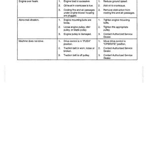 May include: A black and white troubleshooting table titled Troubleshooting, listing problems like engine overheating, abnormal vibration, and machine drive failure, with corresponding possible causes and corrective actions for each issue.