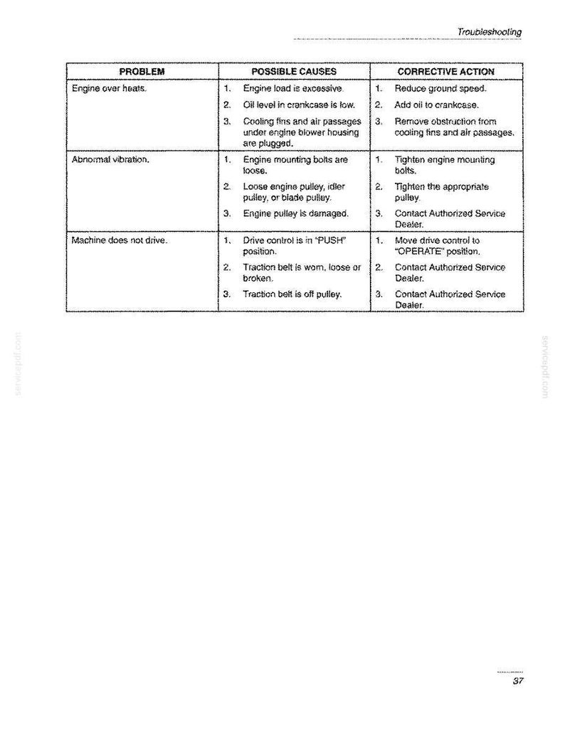 May include: A black and white troubleshooting table titled Troubleshooting, listing problems like engine overheating, abnormal vibration, and machine drive failure, with corresponding possible causes and corrective actions for each issue.