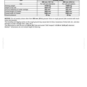 Puede incluir: Un documento de especificaciones t&eacute;cnicas para el modelo E160CBR, que incluye una tabla comparativa de zapatas de 500 mm y 600 mm. Enumera el peso operativo, la altura, la distancia al suelo, la longitud, la anchura y la presi&oacute;n sobre el suelo.