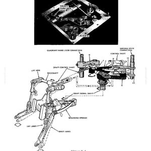 May include: Diagram of mechanical components labeled "Decrease In Implement Load." Includes parts like "Draft Control Rod," "Lift Arm," and "Wishbone Springs." The image is a technical illustration with arrows and labels.