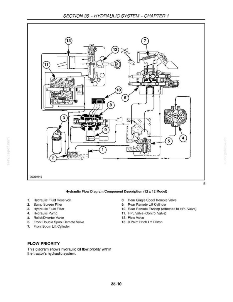 New Holland T1530 Tractor Service Repair Workshop Manual | Instant PDF Download image 8