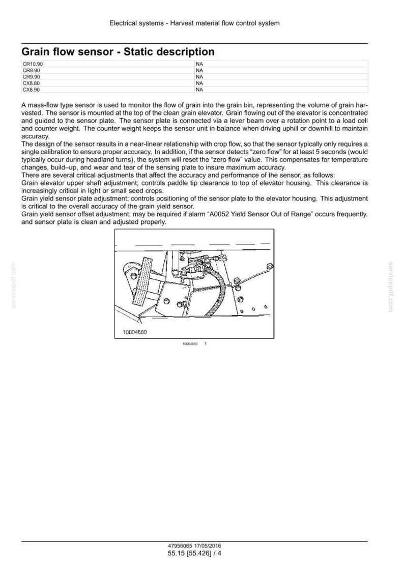 May include: Diagram of a grain flow sensor with text. The sensor monitors grain flow into a bin. Key components include a sensor plate, lever beam, and counterweight. Text includes "Grain flow sensor - Static description" and "A0052 Yield Sensor Out of Range."
