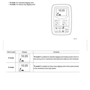 May include: A technical manual page for the E175B-E195B Mechatro Control System. It features a diagram of a control panel with a digital display showing 10:25, and a table explaining S mode for standard digging and H mode for heavy duty digging.