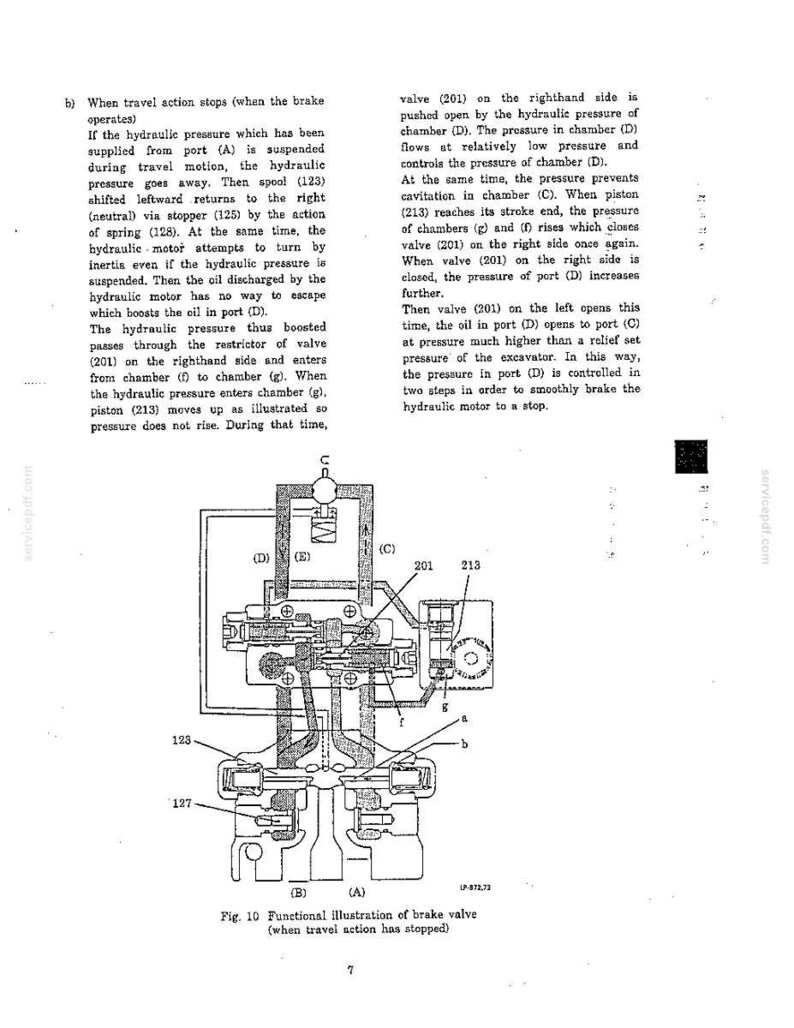 May include: A technical diagram labeled Fig. 10 Functional illustration of brake valve (when travel action has stopped) showing hydraulic components, valves 201, piston 213, and ports A, B, C, D, E, with descriptive text explaining the braking process.