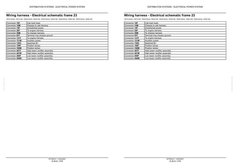 May include: A technical document page titled Wiring harness - Electrical schematic frame 23, featuring two identical tables listing connector IDs and their corresponding electrical functions for a power system, with document codes at the bottom.