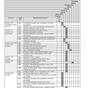 May include: A technical maintenance chart document titled 7-MAINTENANCE, featuring a table that lists various maintenance actions, intervals, page numbers, and specific tasks such as changing engine air cleaner elements, checking fluid levels, and cleaning filters.