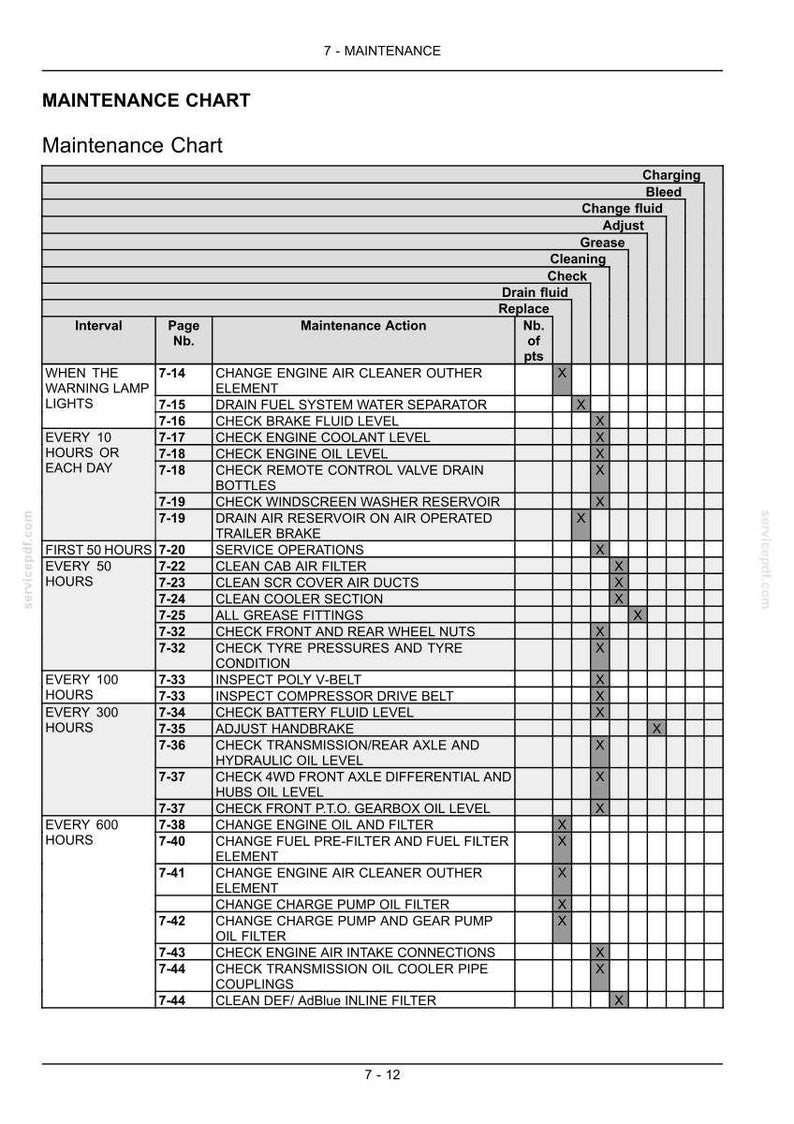 May include: A technical maintenance chart document titled 7-MAINTENANCE, featuring a table that lists various maintenance actions, intervals, page numbers, and specific tasks such as changing engine air cleaner elements, checking fluid levels, and cleaning filters.