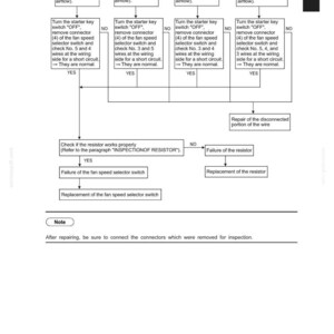 May include: Diagram from an air conditioning system manual. The diagram shows a troubleshooting flowchart for airflow issues, with steps and decision points. Text includes "AIRFLOW CANNOT BE CHANGED" and "AIR-CONDITIONER SYSTEM".