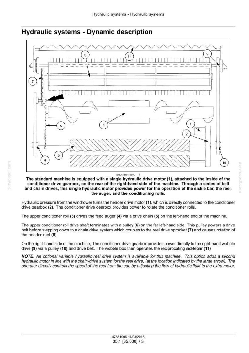 May include: Diagram of a hydraulic system with labeled components. Includes a drive motor, gearbox, pulleys, and a sickle bar. Text describes the system's function and operation.
